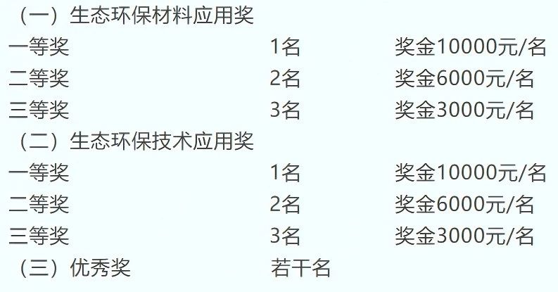 申報啟動｜2025第八屆中國生態(tài)環(huán)保面料設計大賽火熱征集中！